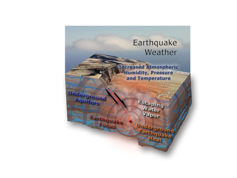 Universal Model Earthquake Weather